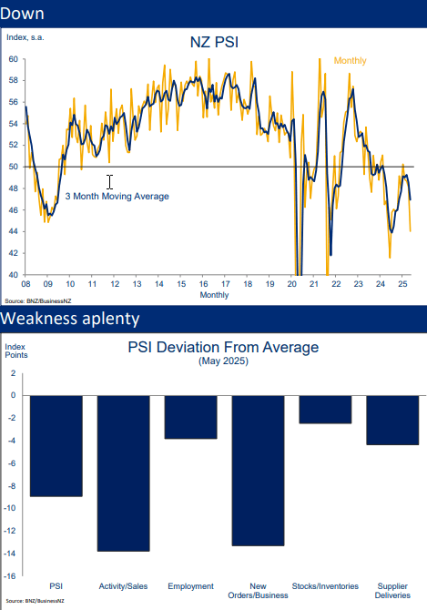 PSI stats