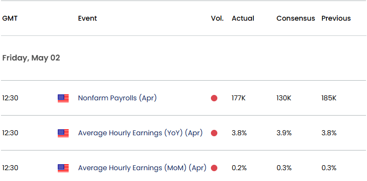 US Economic Calendar 06042025