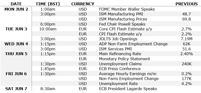 EUR/USD outlook