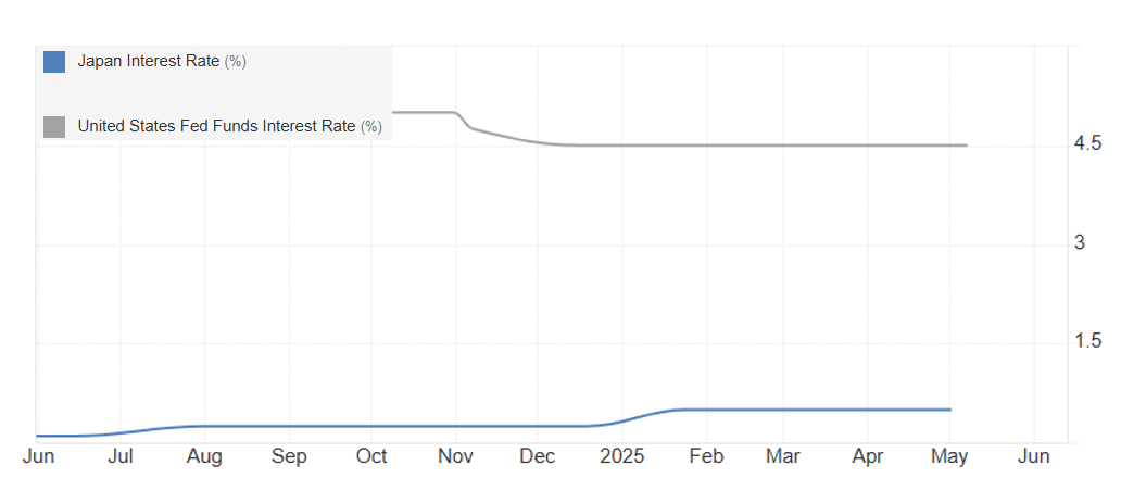 Bankjapaninterestrate