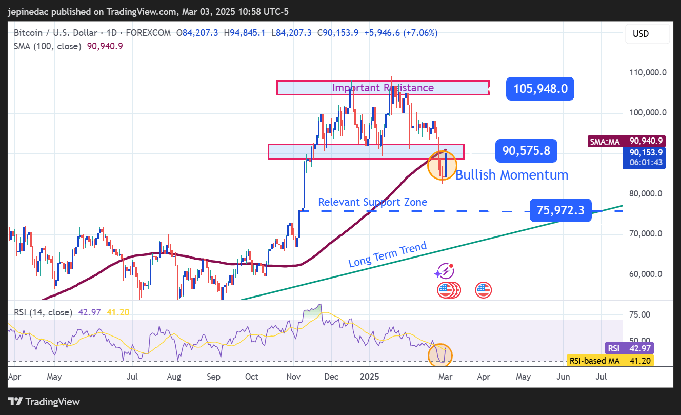 BTCUSD_2025-03-03_10-58-18