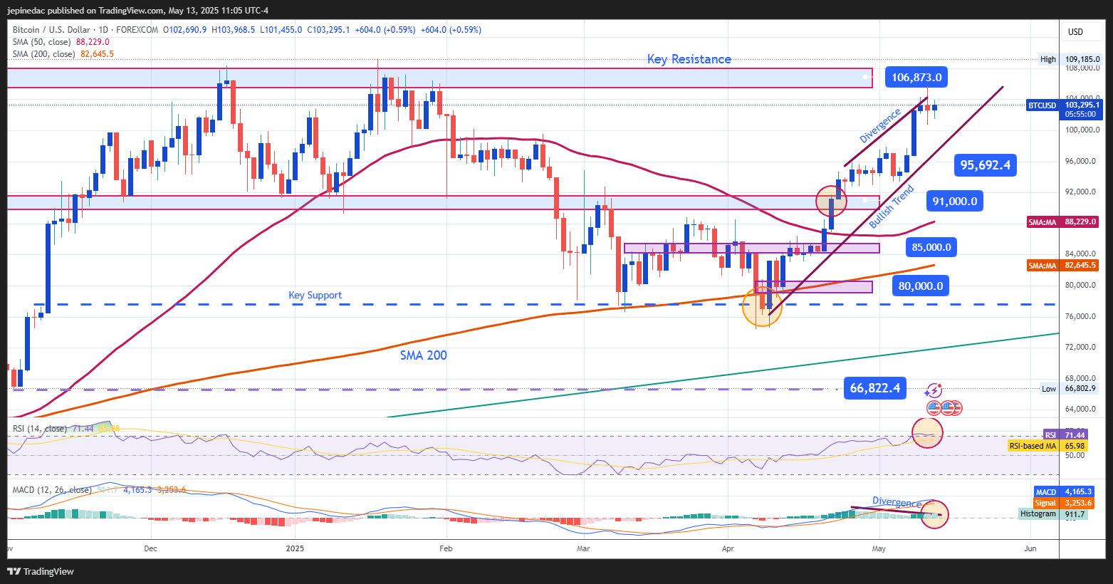 BTCUSD_2025-05-13_10-05-00