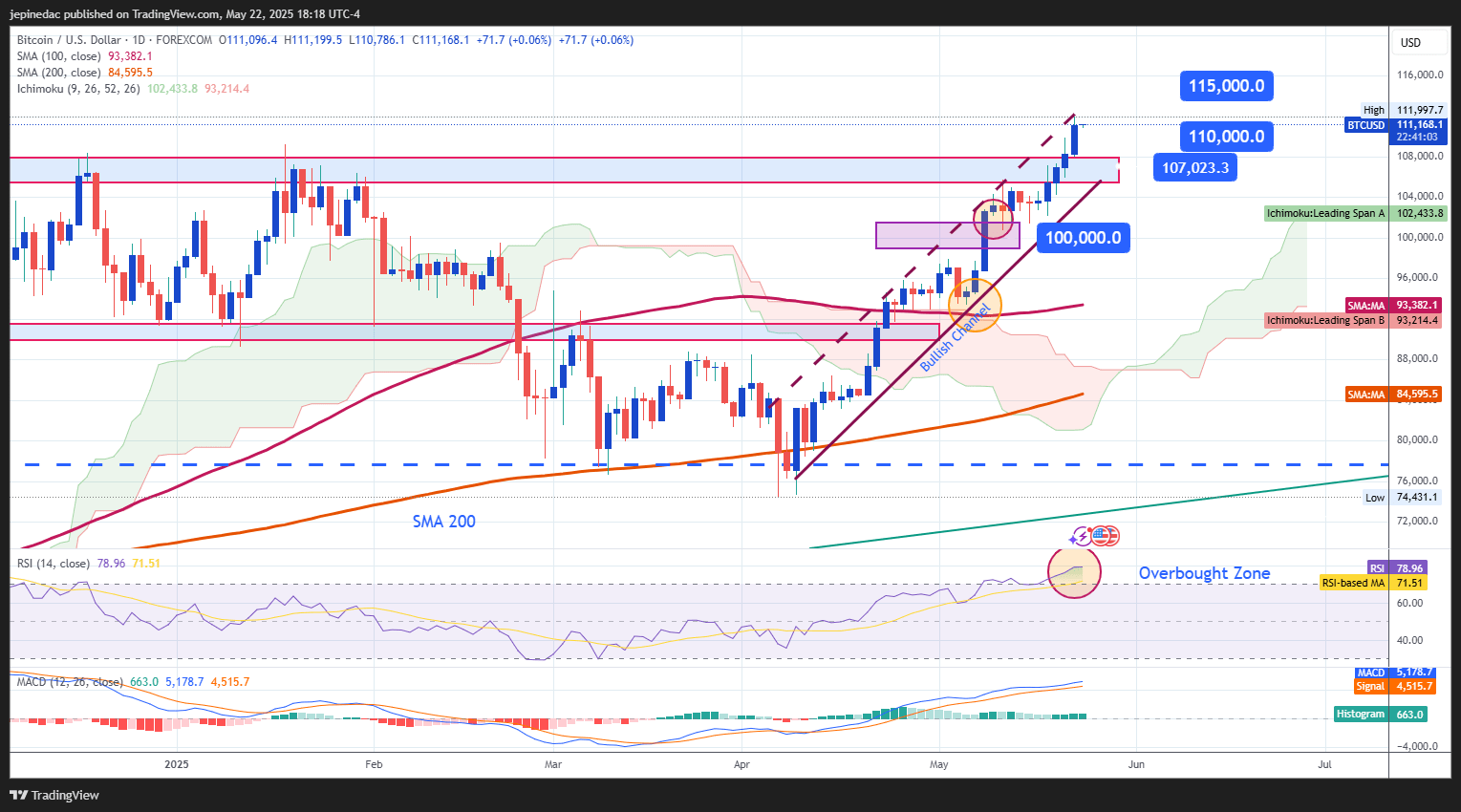 BTCUSD_2025-05-22_17-18-56