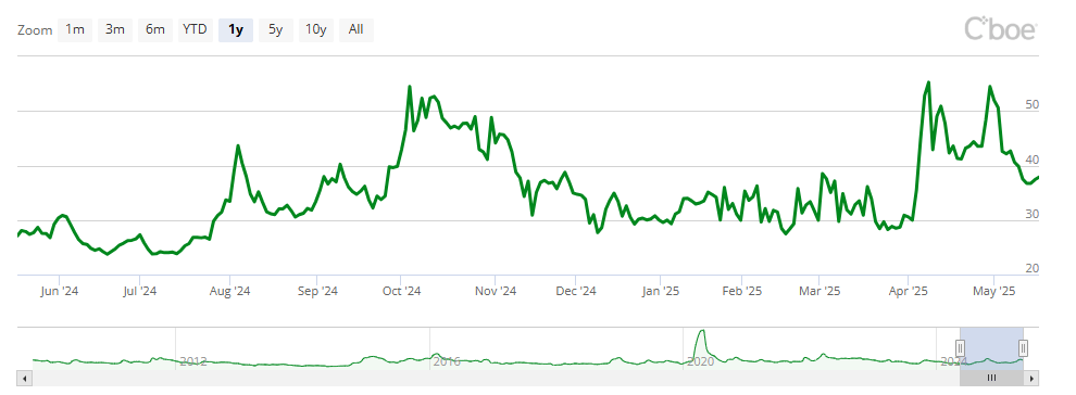 CBOE petroleo