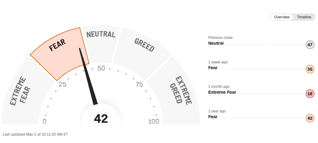CNNFeargreed