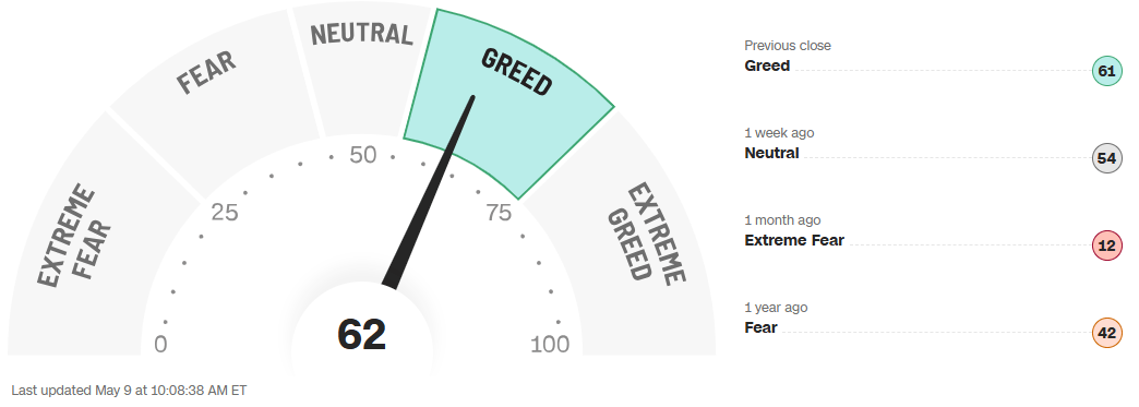 CNNFEARGREED0509