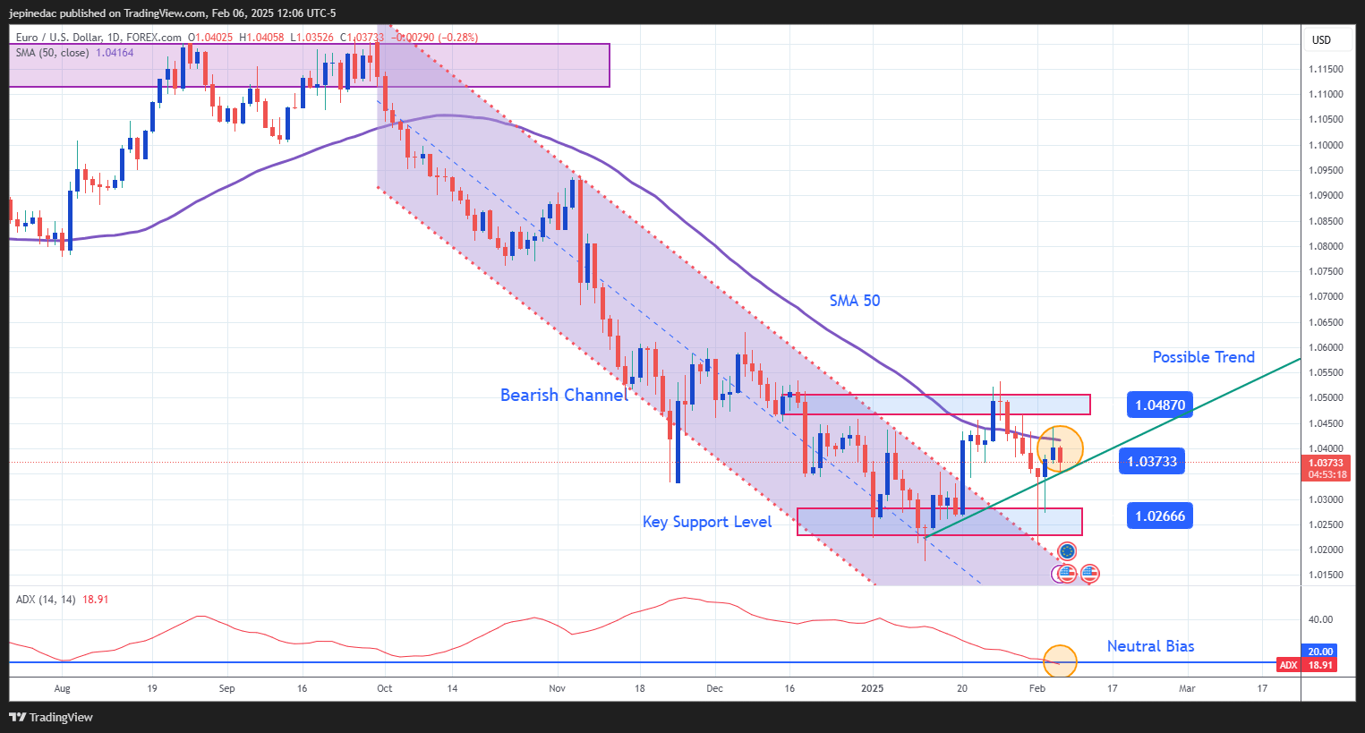 EURUSD_2025-02-06_12-06-42