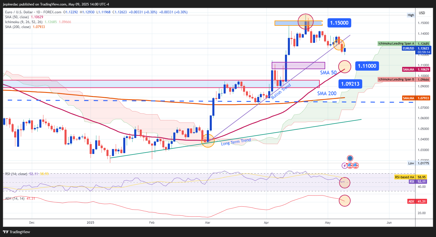 EURUSD_2025-05-09_13-00-45