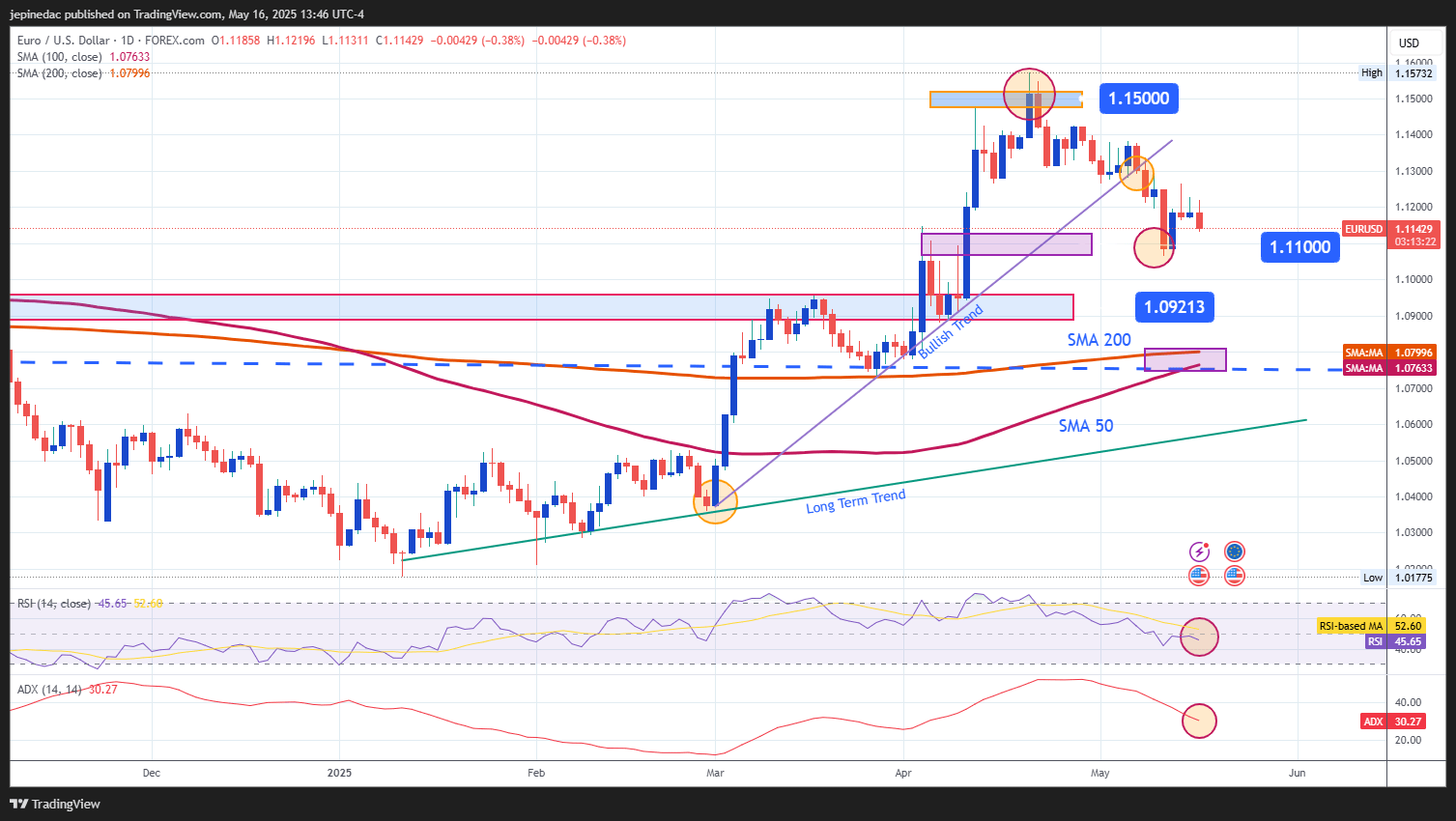 EURUSD_2025-05-16_12-46-37