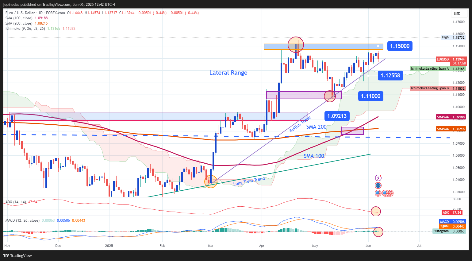 EURUSD_2025-06-06_11-42-01