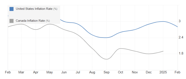 Inflationrate0313