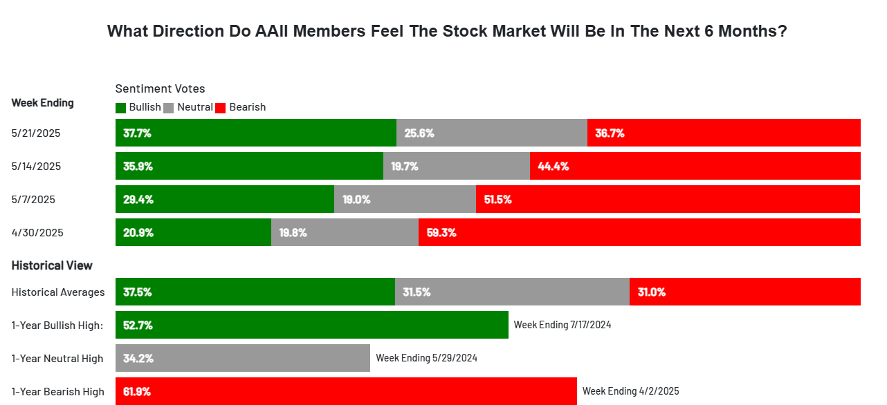 Investorsurvey