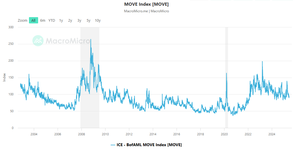 MOVEINDEX