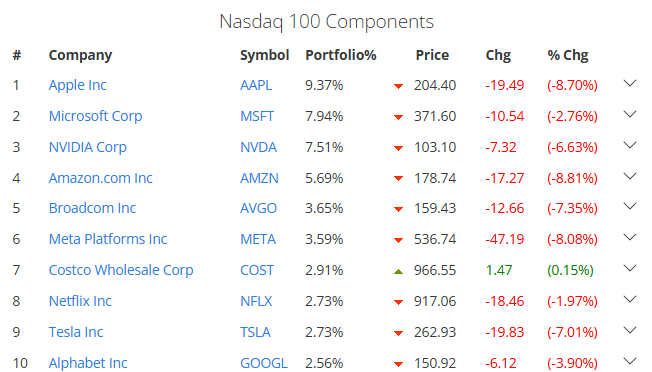 Nasdaq0403