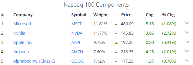 Nasdaqcomponents2