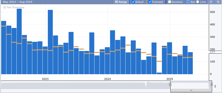 NFP0502