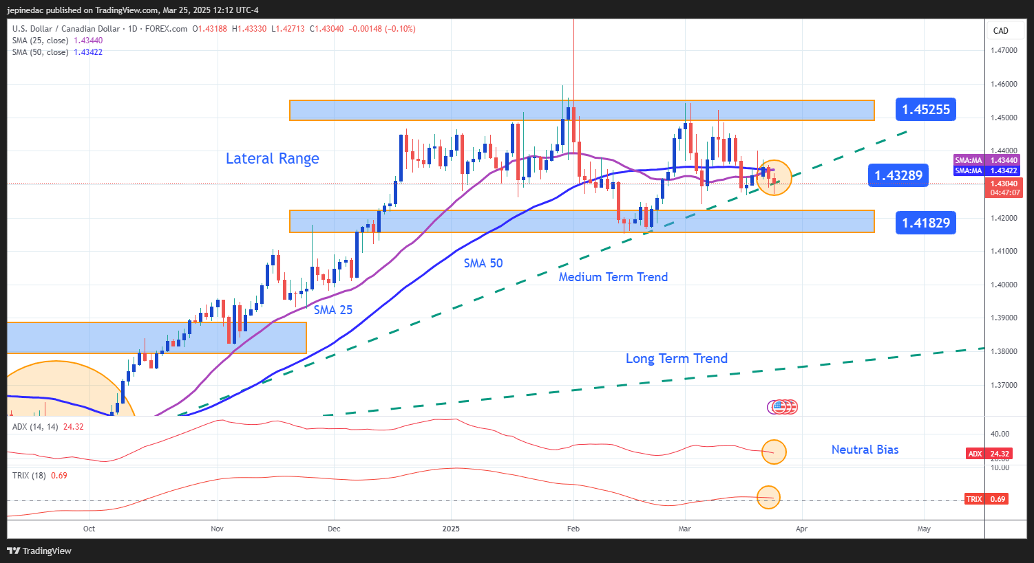 USDCAD_2025-03-25_11-12-53
