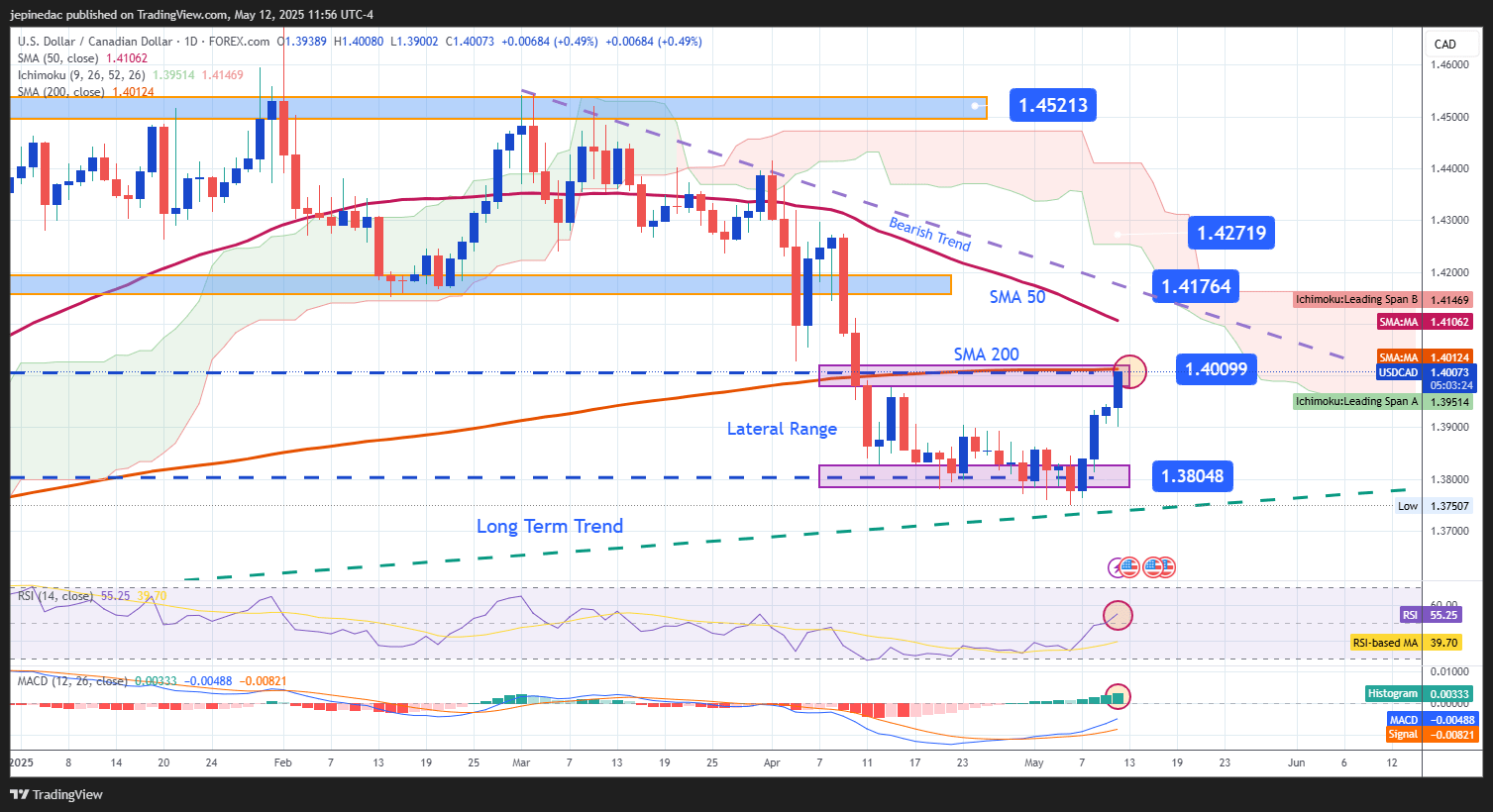 USDCAD_2025-05-12_10-56-36