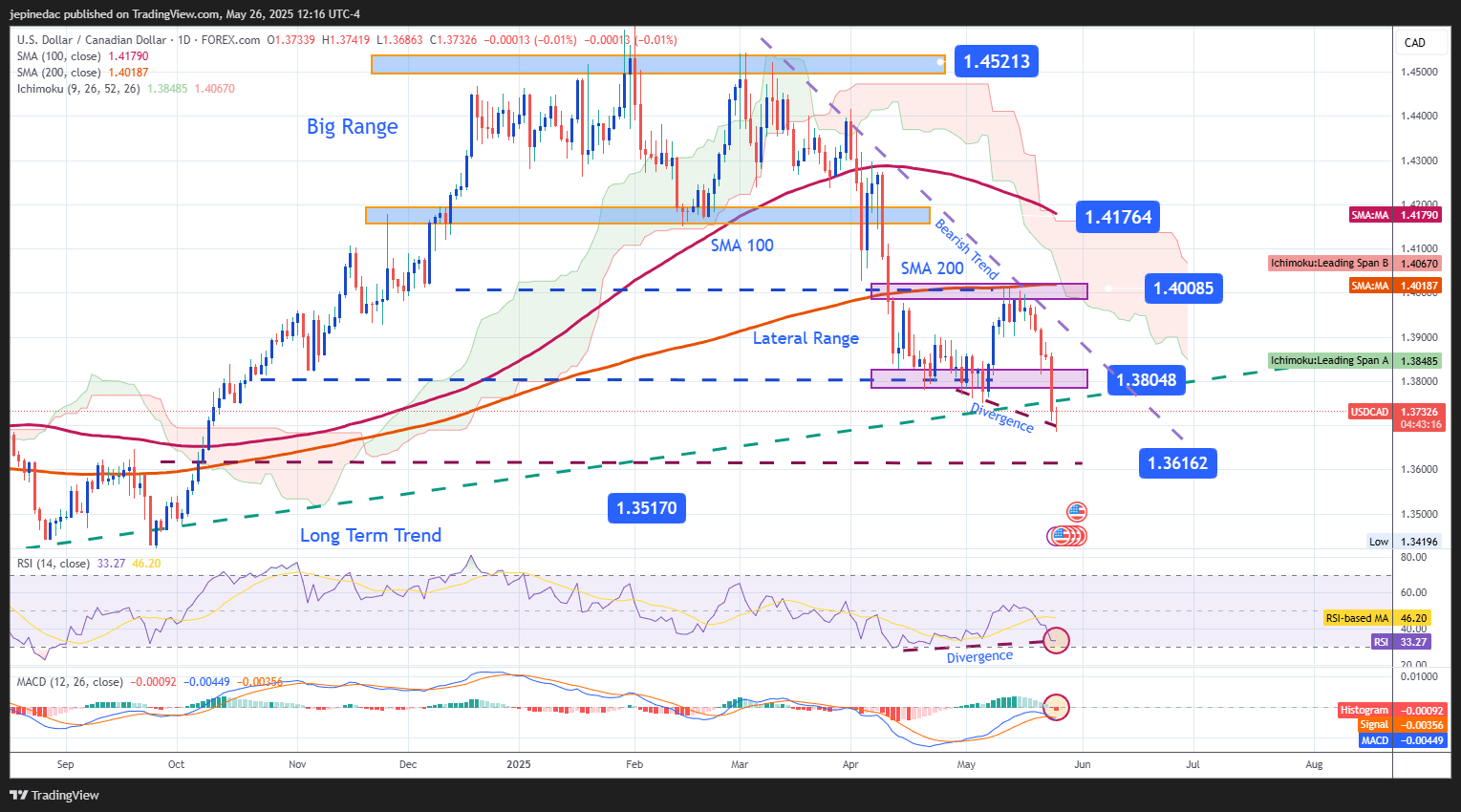 USDCAD_2025-05-26_11-16-44