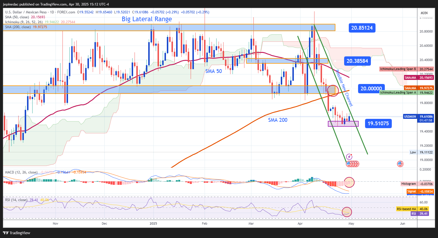 USDMXN_2025-04-30_14-12-03