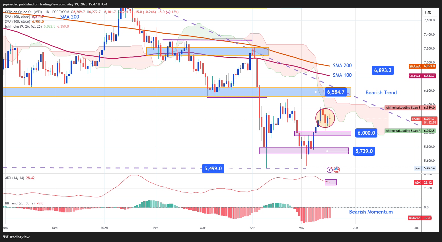 USOIL_2025-05-19_14-47-09