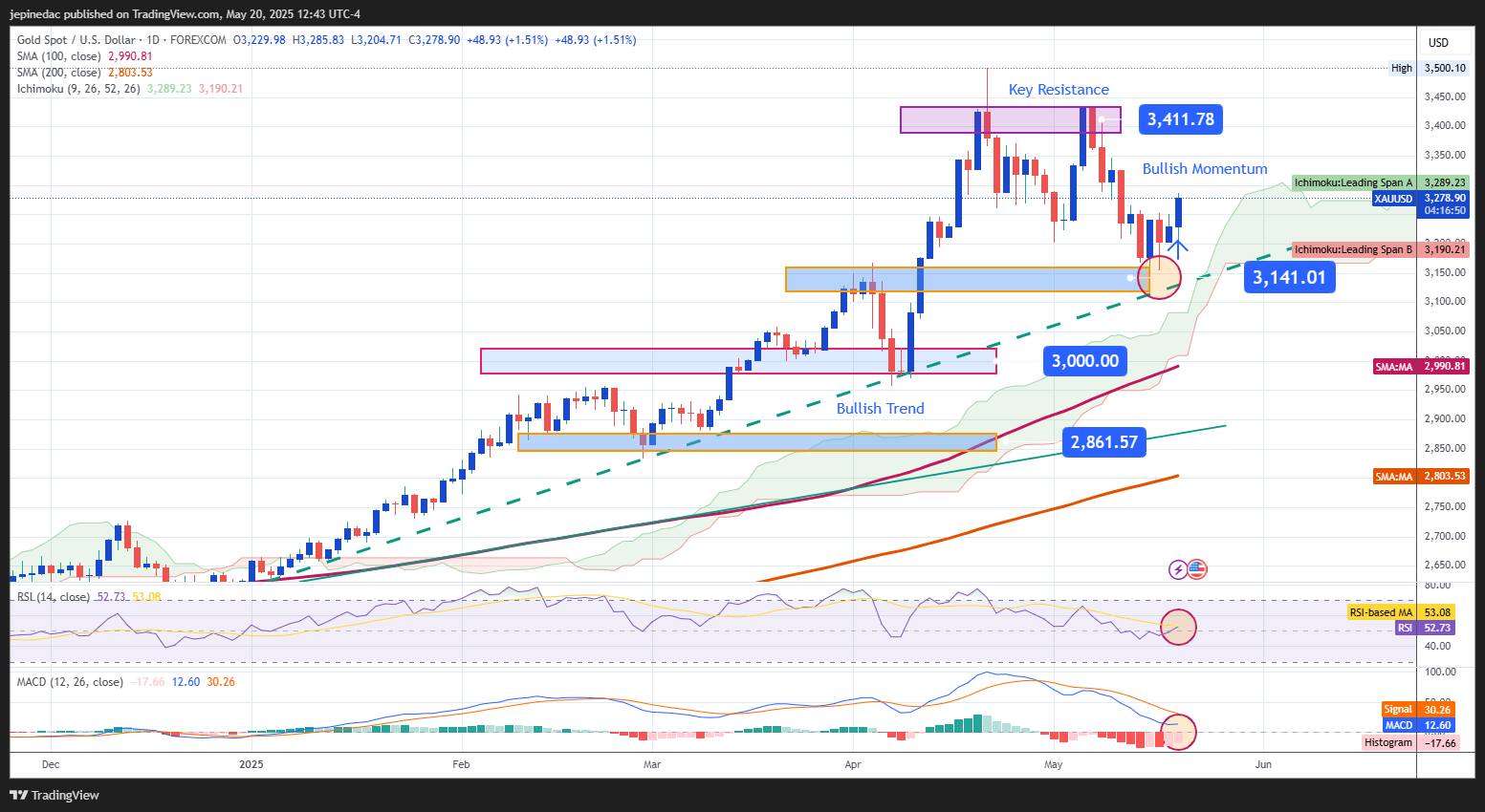XAUUSD_2025-05-20_11-43-09